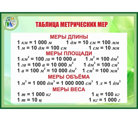 Что такое метрическая система мер