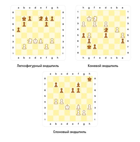 Что такое миттельшпиль и эндшпиль в шахматах?