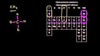 Что такое молекулярная формула в химии