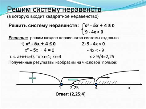 Что такое натуральные решения неравенства?