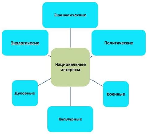 Что такое национальные государства и их история