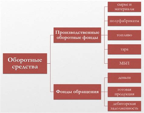 Что такое оборотные средства и как они влияют на бизнес