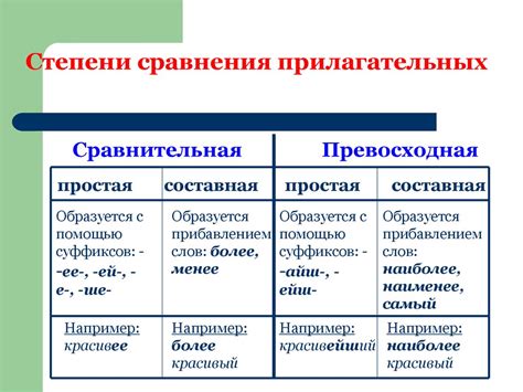 Что такое относительное прилагательное?