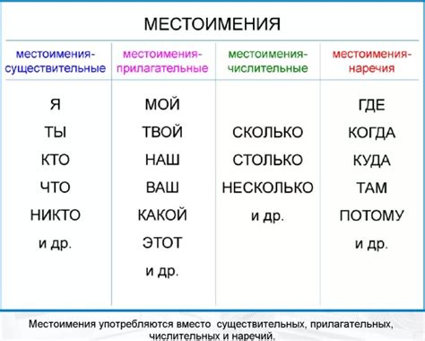 Что такое относительные местоимения