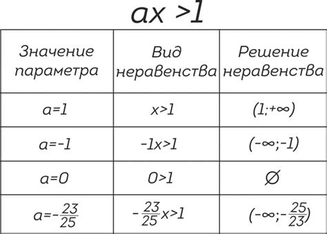 Что такое параметр в математике?