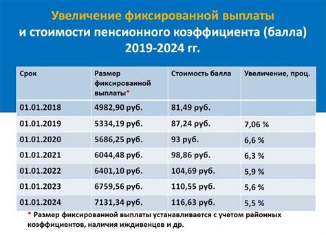 Что такое пенсионный коэффициент в 2023?