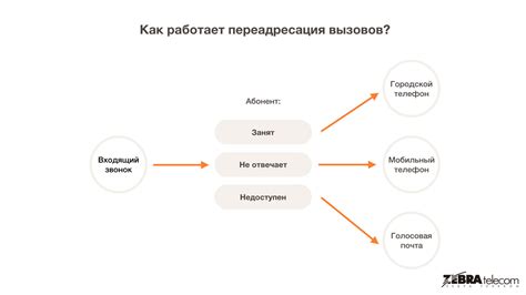 Что такое переадресация и почему она нужна?