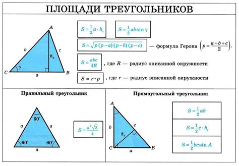 Что такое площадь треугольника?