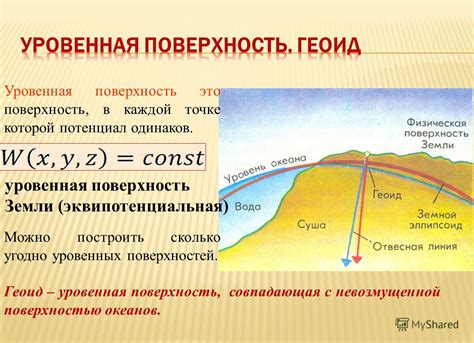 Что такое поверхность земли