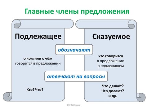 Что такое подлежащее?