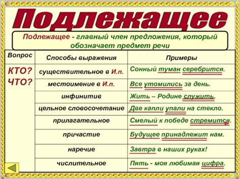 Что такое подлежащее в предложении?