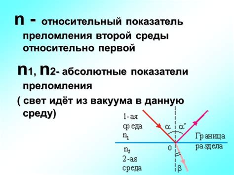 Что такое показатель преломления в физике