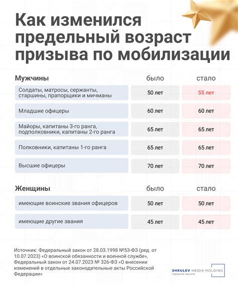 Что такое предельный возраст службы в запасе?