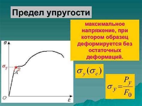 Что такое предел упругости и как он определяется?