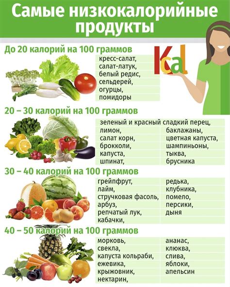 Что такое продукты с отрицательной калорийностью?