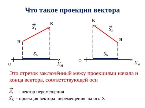 Что такое проекция перемещения