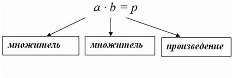 Что такое произведение ka?