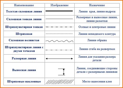 Что такое пунктирные линии и зачем они присутствуют на картах?