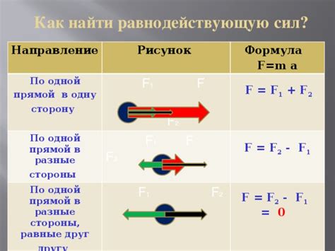 Что такое равнодействующая