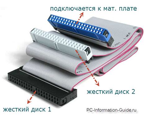 Что такое разъем IDE?