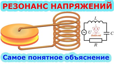 Что такое резонанс напряжений?