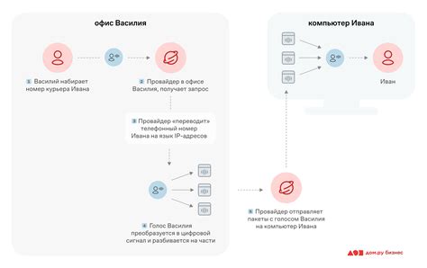 Что такое связь 908 и как она связана с определенным регионом?