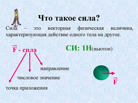 Что такое сила?