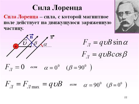 Что такое сила Лоренца