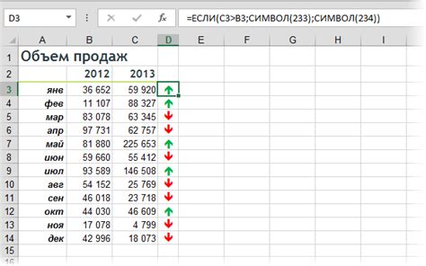 Что такое символ в формуле Excel?