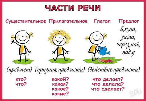 Что такое слово для детей 1 класса?