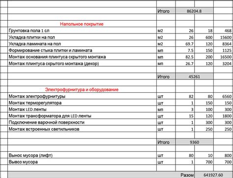 Что такое смета на ремонт помещения?