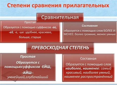 Что такое сравнительная форма прилагательных?