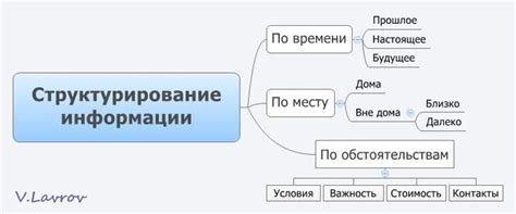 Что такое структурирование информации