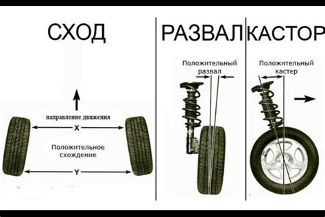 Что такое сход-развал?