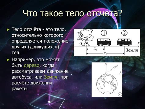 Что такое тело отсчета?