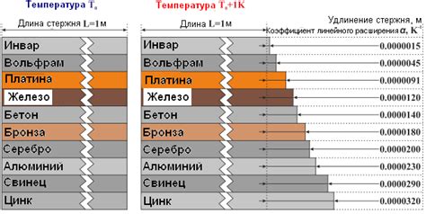 Что такое температурное расширение: