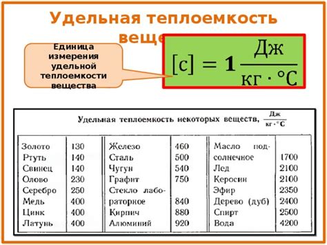 Что такое удельная теплоемкость и зачем она нужна