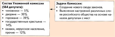 Что такое уложенная комиссия?