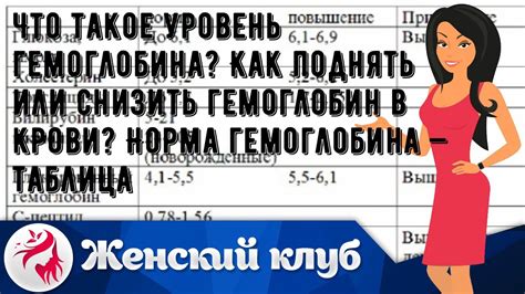 Что такое уровень гемоглобина?