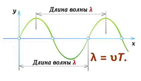 Что такое форма волны NEMA TIF?