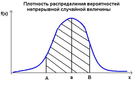 Что такое функция вероятности и как она применяется