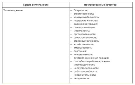 Что такое хард скиллы и зачем они нужны?