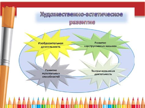 Что такое художественно-эстетическая деятельность?