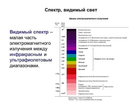 Что такое х диапазон?