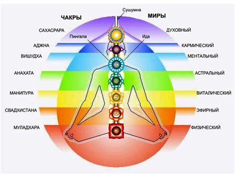 Что такое чакры и их значения?