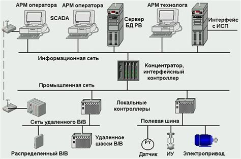 Что такое шаблон моделирования в АСУ