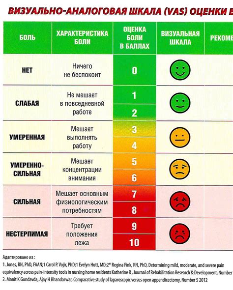 Что такое шкала Эдгара