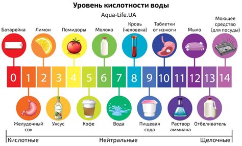 Что такое щелочь в воде?