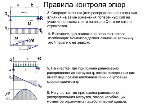 Что такое эпюра и как построить?