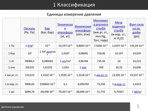 Что такое 1 кПа в кг/м²